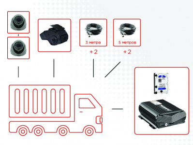 Комплект видеонаблюдения Мовирег для грузового транспорта